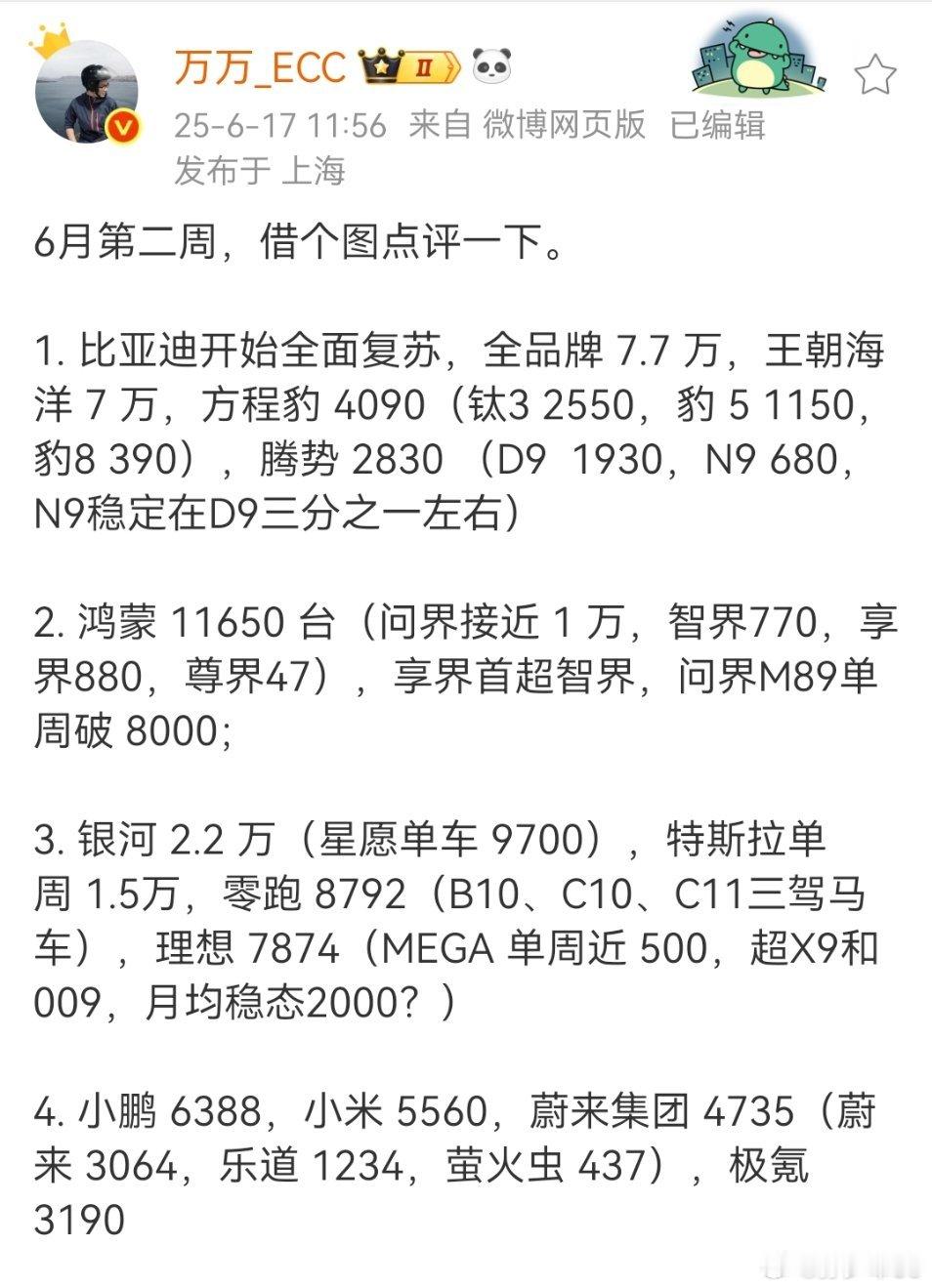 上周具体品牌车型数据比亚迪全品牌7.7万，钛3开始起量了鸿蒙智行11650台，享