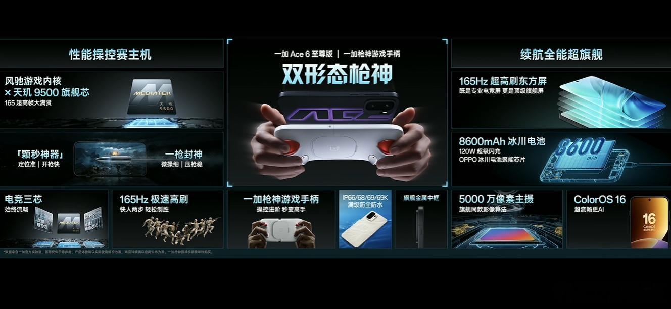 Ace5至尊版，8600mAh+120W 165Hz 东方屏，IP68/69K 
