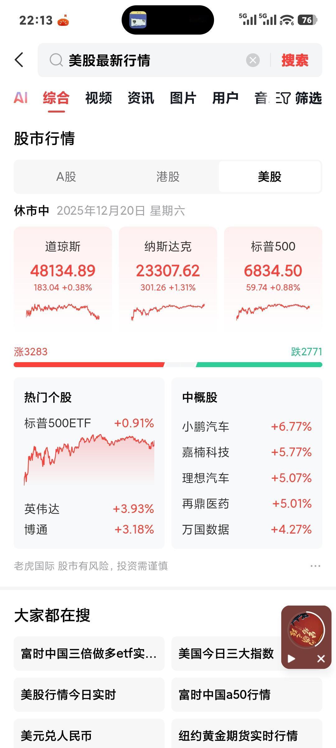 明天高开低走？

       上周五美股和A股均收红，消息面也很乐观，商业航天