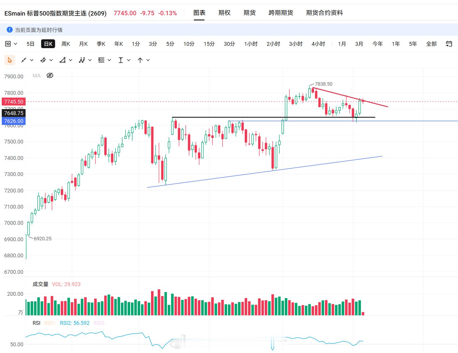 美股技术形态分析美股标普非农就业数据 美国8月非农就业人数增加16.2万人，远超