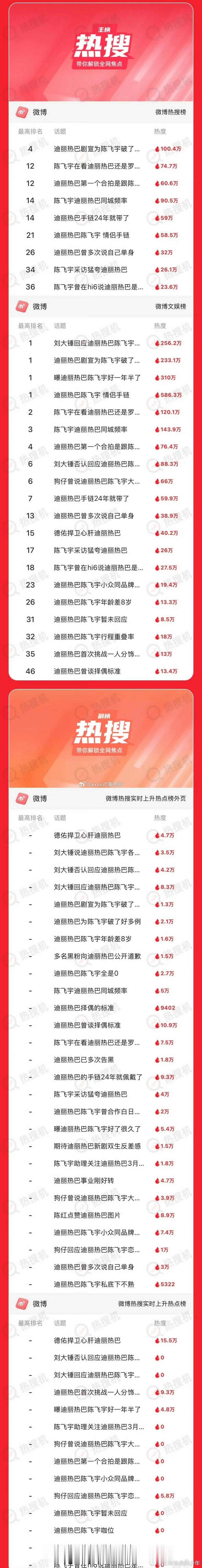 阿瑟和热巴是给谁转移视线！这恨不得把所有的热度都砸过来！ 