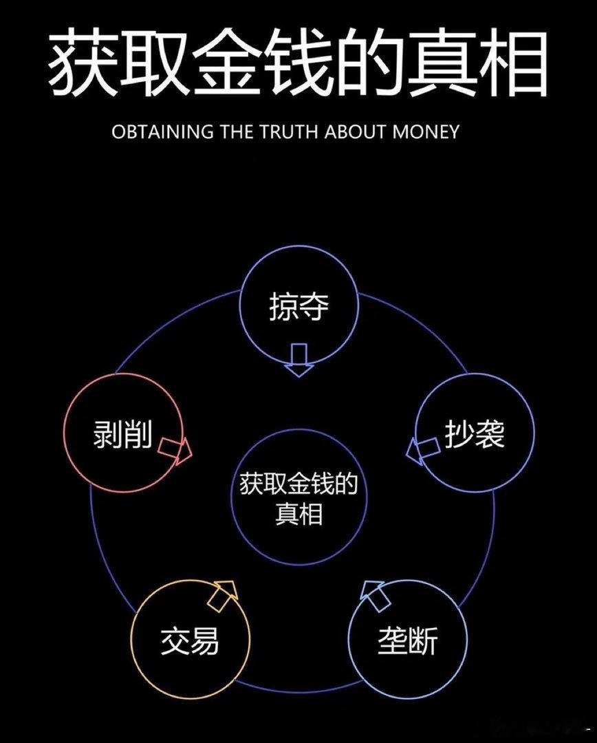 这是获得金钱博弈的一面 ​​​