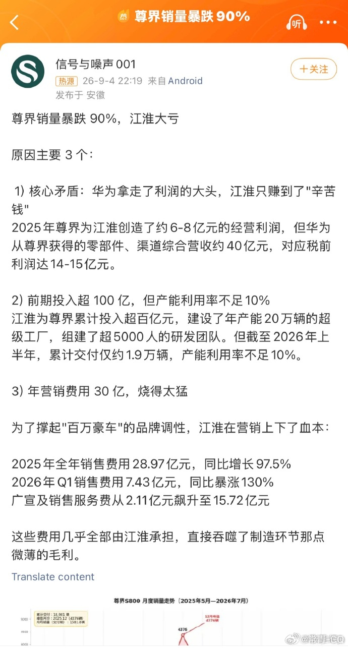 没有华为，江淮啥都不是就算尊界品牌是江淮的，没有华为也运营不起来…营销费用都是江