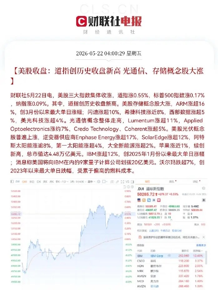 今日要反包了，顺之者昌，相信市场会做出正确的选择，期待指数反包和半导体芯片板块同