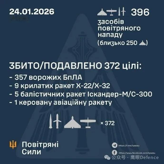 烽火问鼎计划 就在阿布扎比会谈的同时，当地时间23日夜间到24日凌晨，俄罗斯军队