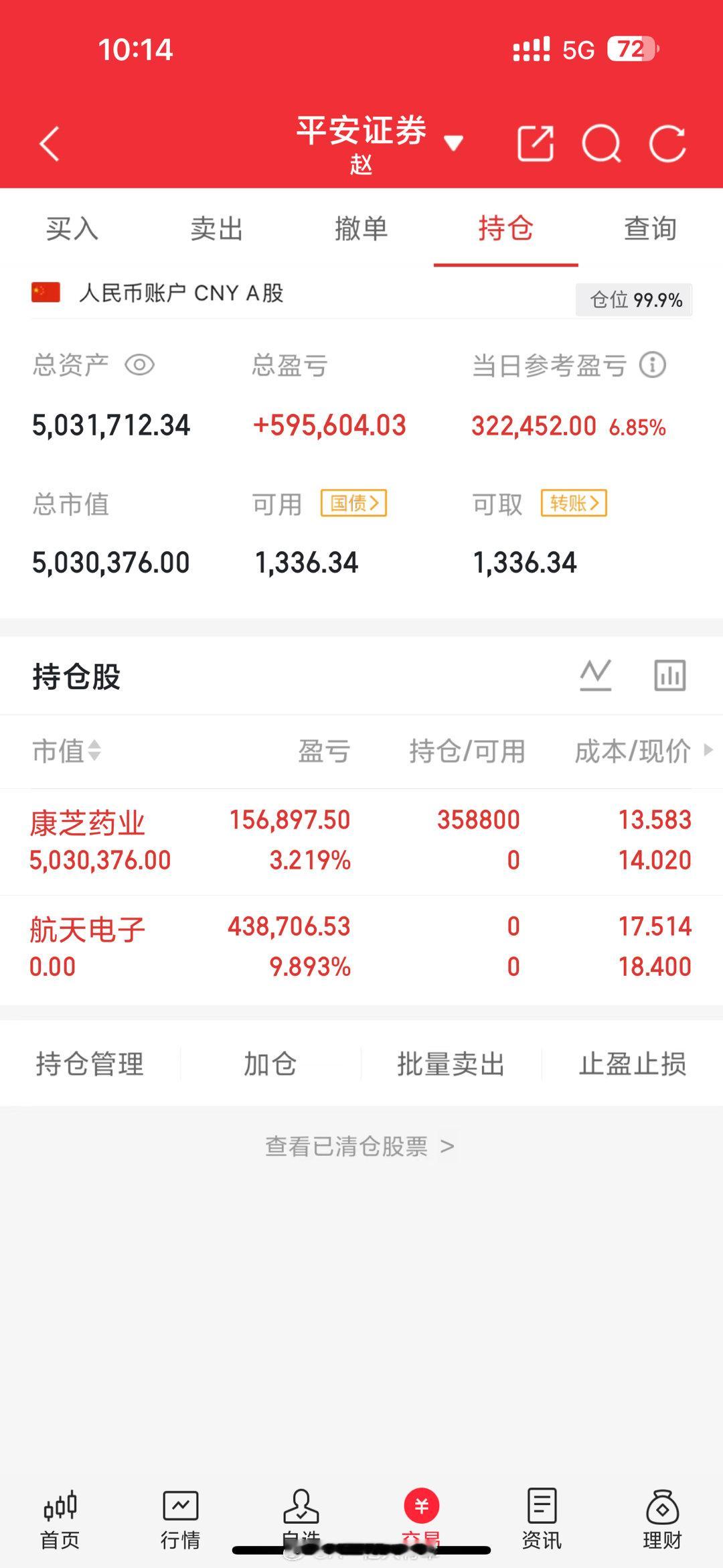 撤了$航天电子 sh600879$ 入$康芝药业 sz300086$ 行情不是一