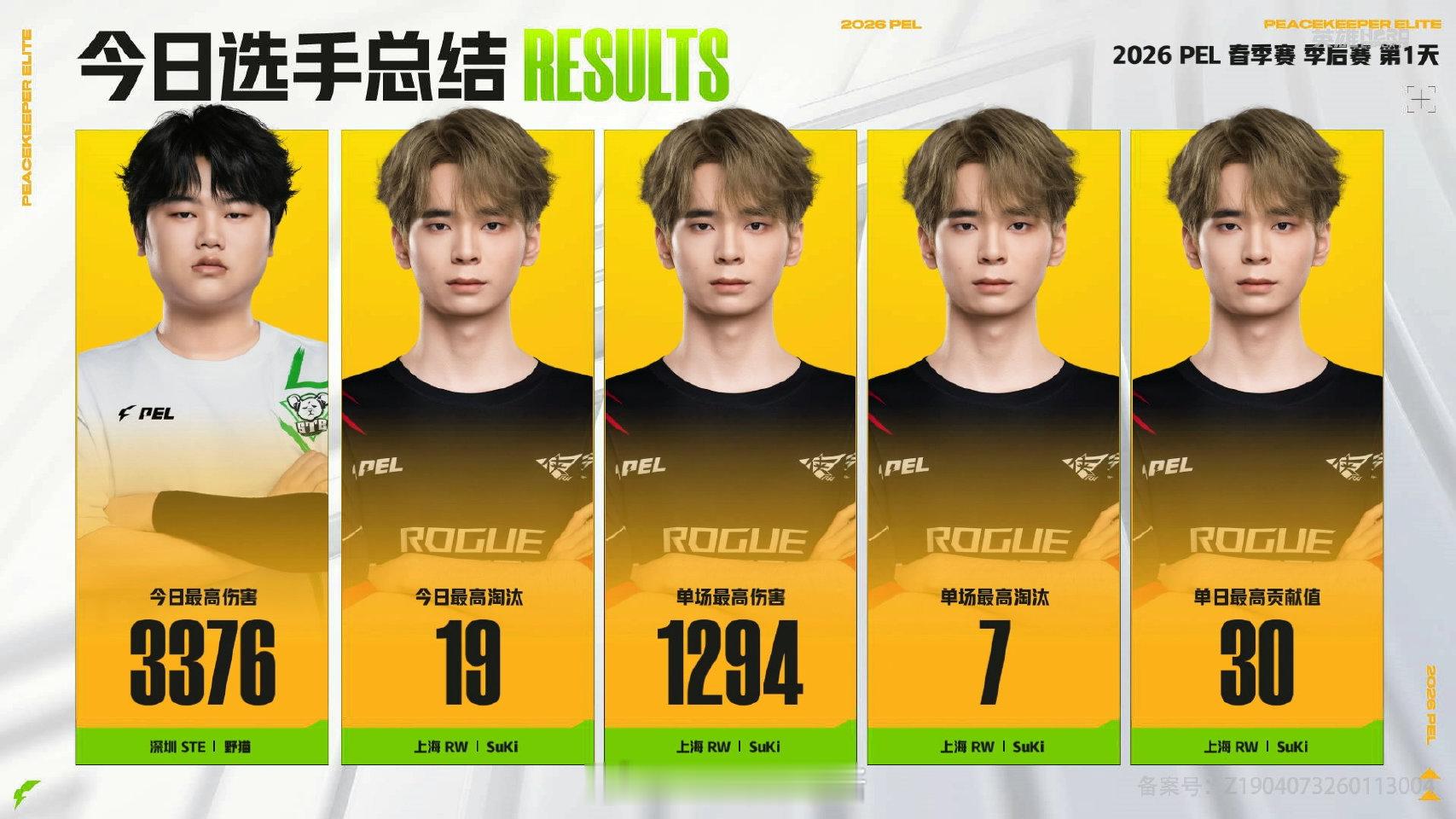 【2026 PEL 春季赛】季后赛 Day1 今日总结 RW季后赛首日两鸡RW满