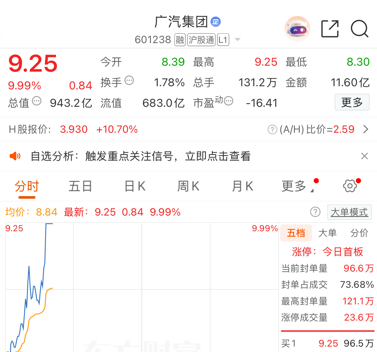 11月24日之后，今天广汽再来一个张婷？