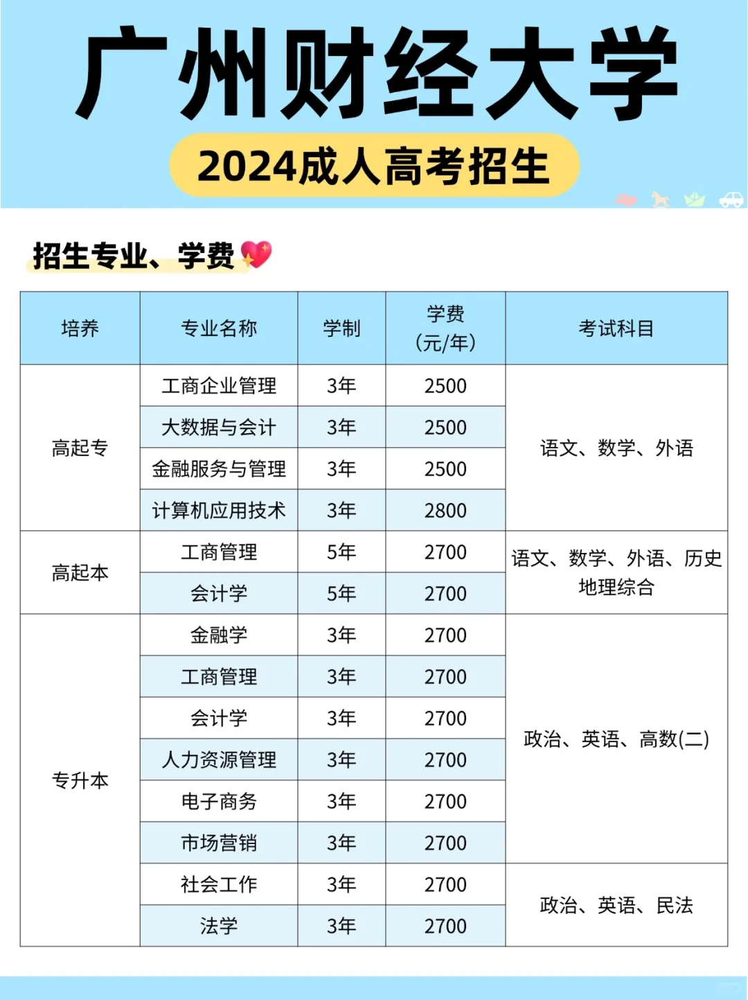 广东财经大学-2024成考专业