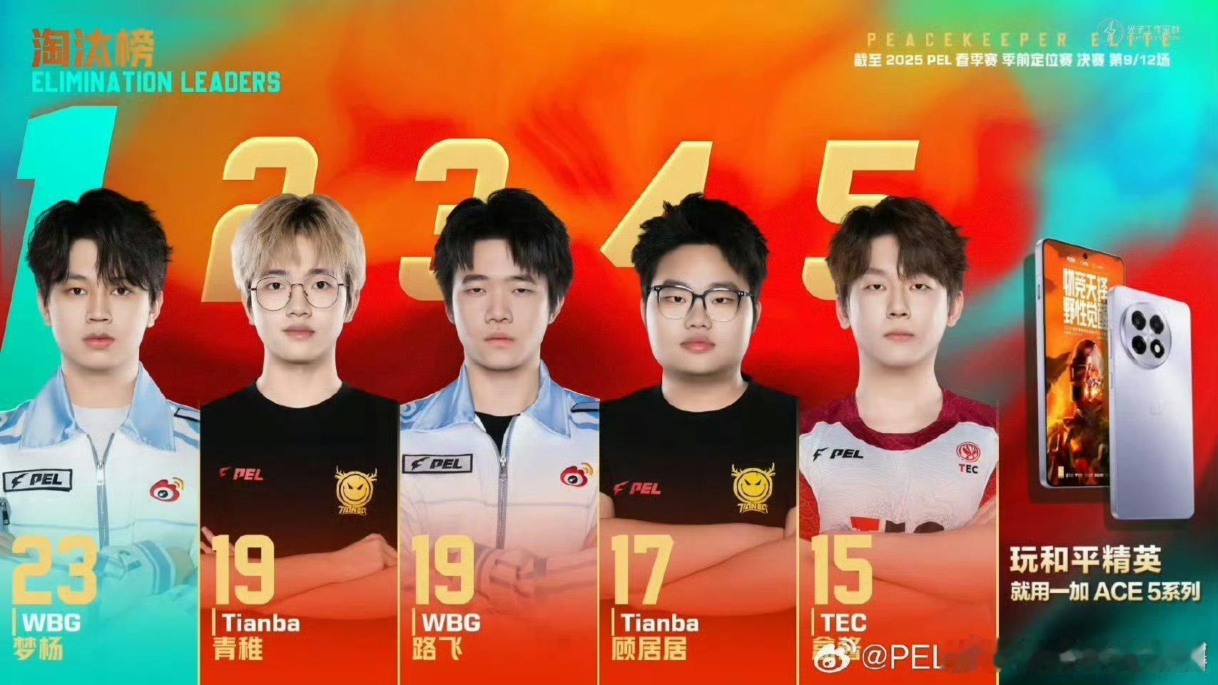 Suk极致运营  WBG春季赛再下一鸡 WBG这次在2025 PEL春季赛里，靠