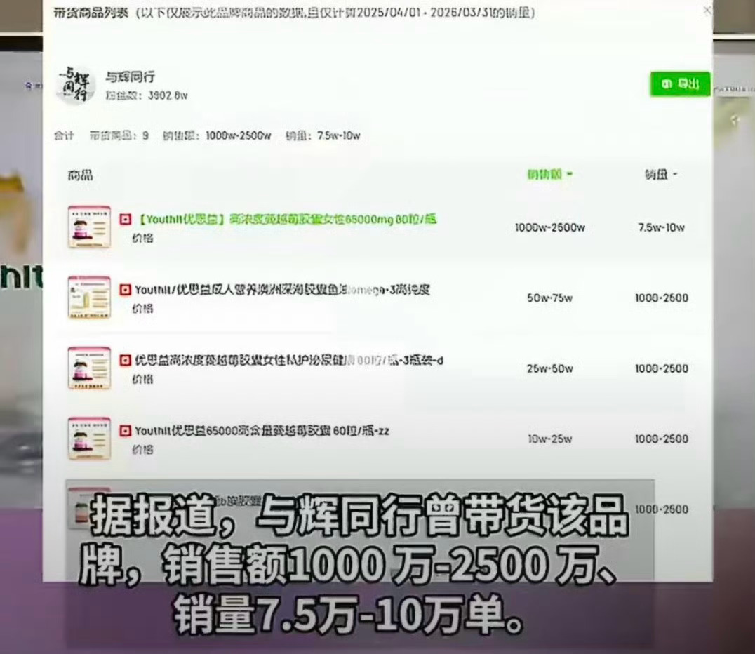 与辉同行卖优思益销售额超千万品牌故事是现编的，国家大奖是买的，专家背书是雇的，一