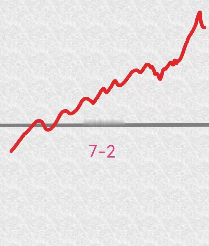 明天7月2日，大盘会怎么走呢？请看下图。预计明天跳空低开，然后震荡上涨，开始沿着