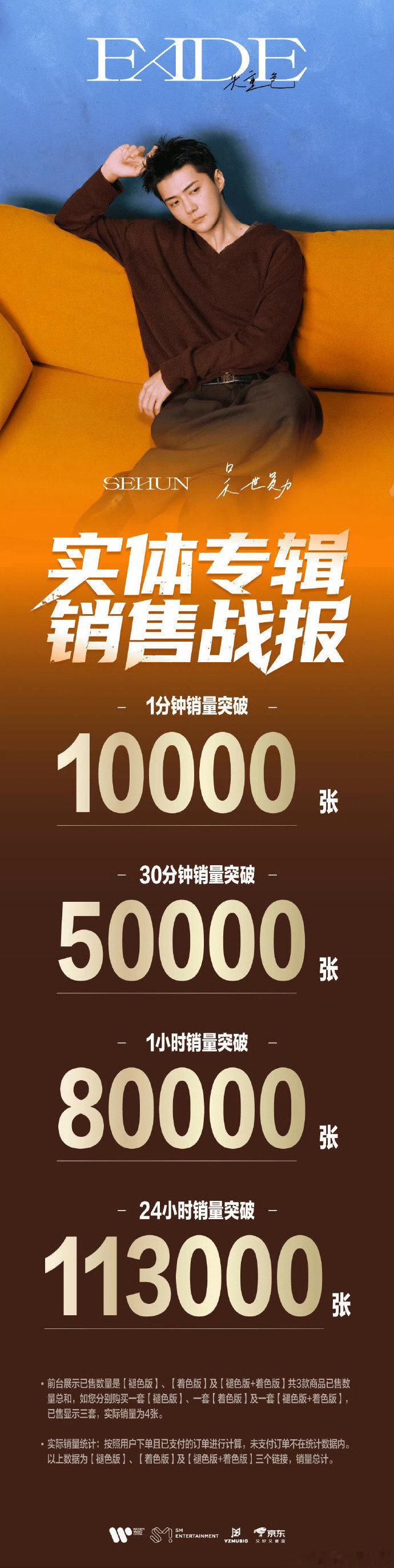 吴世勋solo战报 吴世勋实体专辑销售战报，中粉也是双向奔赴啦！ 吴世勋实体专辑