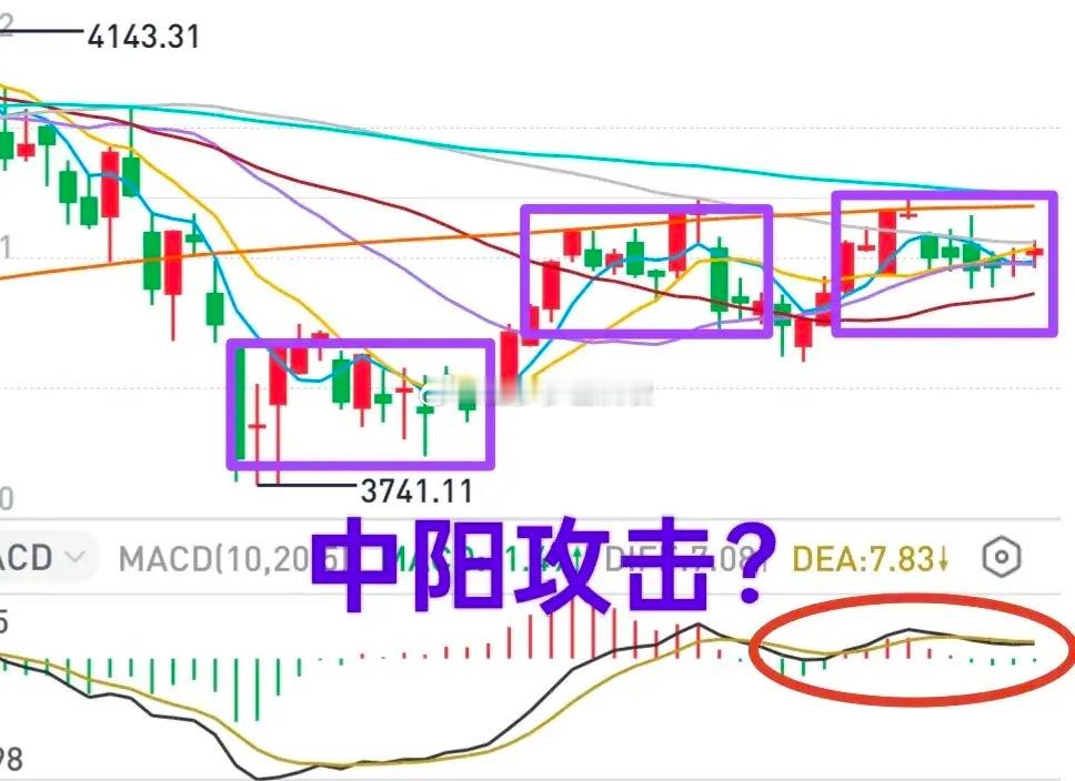 A股：大盘中阳攻击有多远？信心藏在细节里！近几天，大盘的底部逐级上行，高点也在上