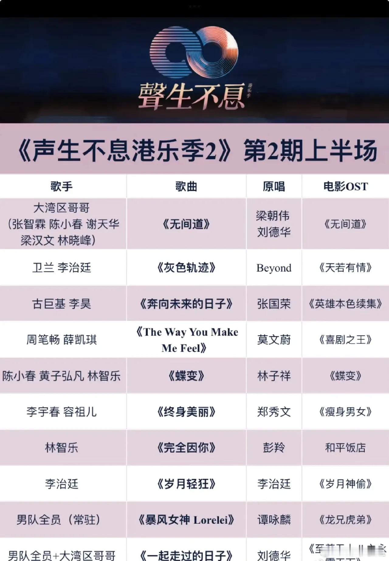 《声生不息港乐季》第二期歌单张智霖、谢天华、梁汉文等港星居然来了！ 