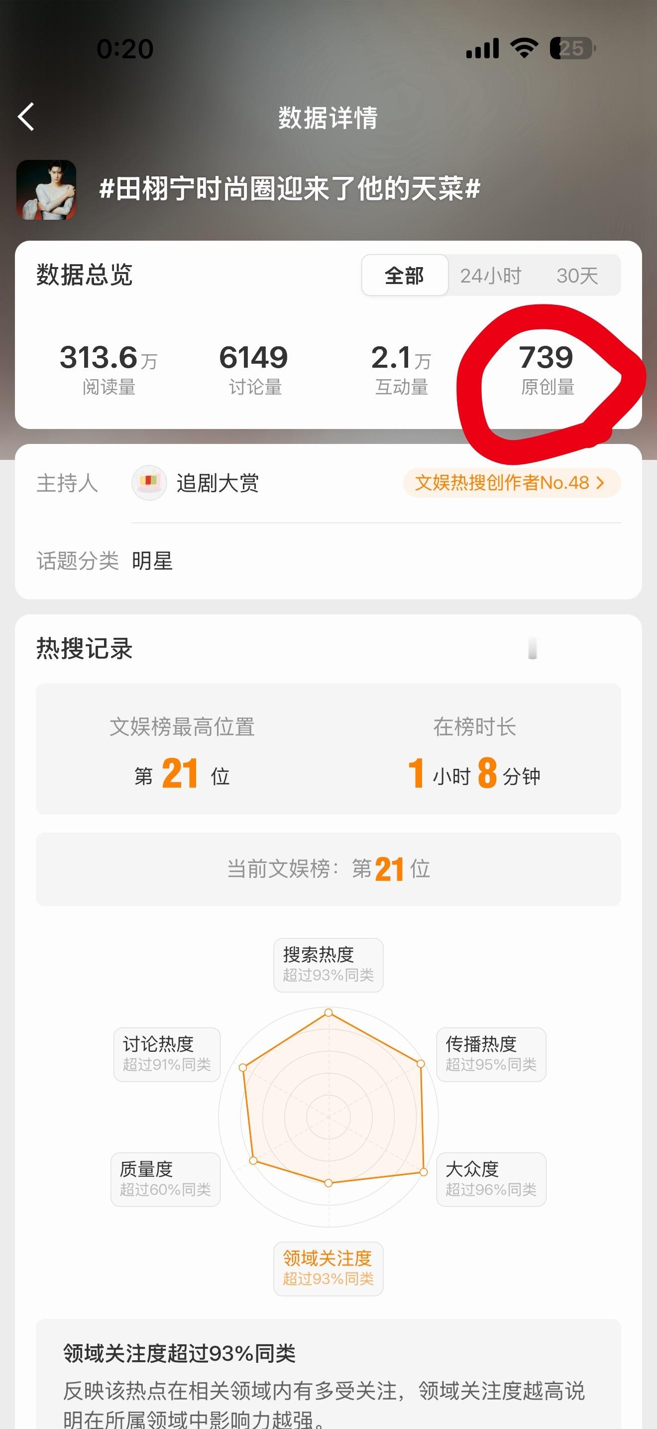 大家搓红rs的时候一定不要泄气，跟着主页做置顶加热热门很重要，带ct发原创也非常