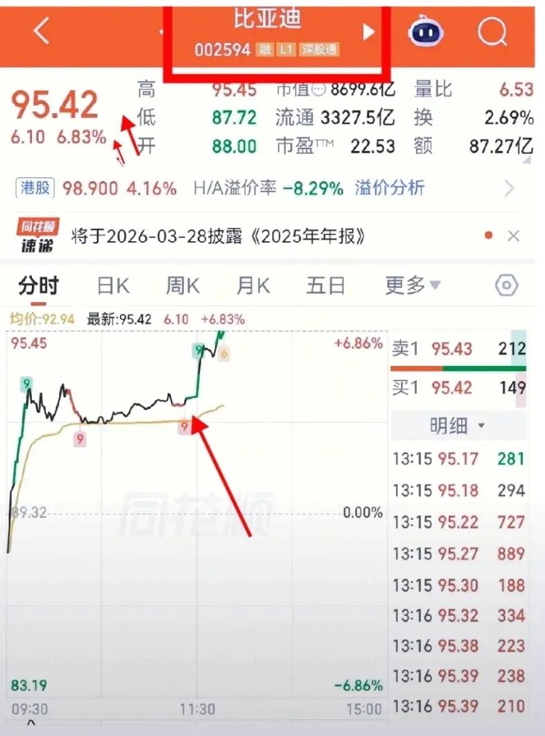 今天这中东那边一闹腾，股市绿得让人心里发毛，真有点三年前那种到处抓瞎的感觉了。那