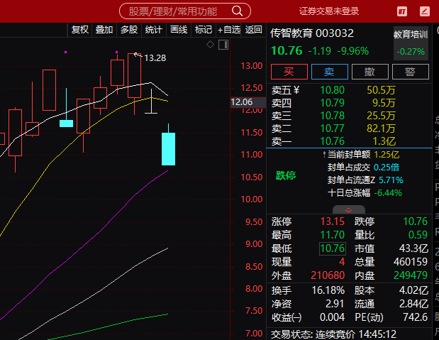 一名食品传智教育开开实业全部退潮，这里的话只剩艾艾精工，爱丽家居在强撑了，药的哈