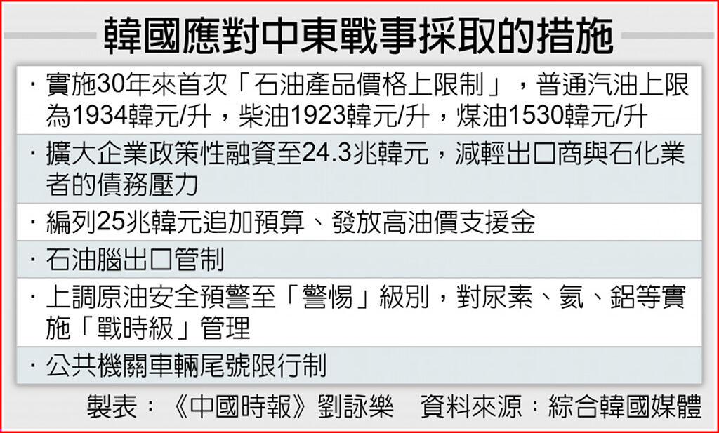 全网都在羡慕韩国全民发钱！人均最高2760元，超六成国民躺领补贴。 

就在4月