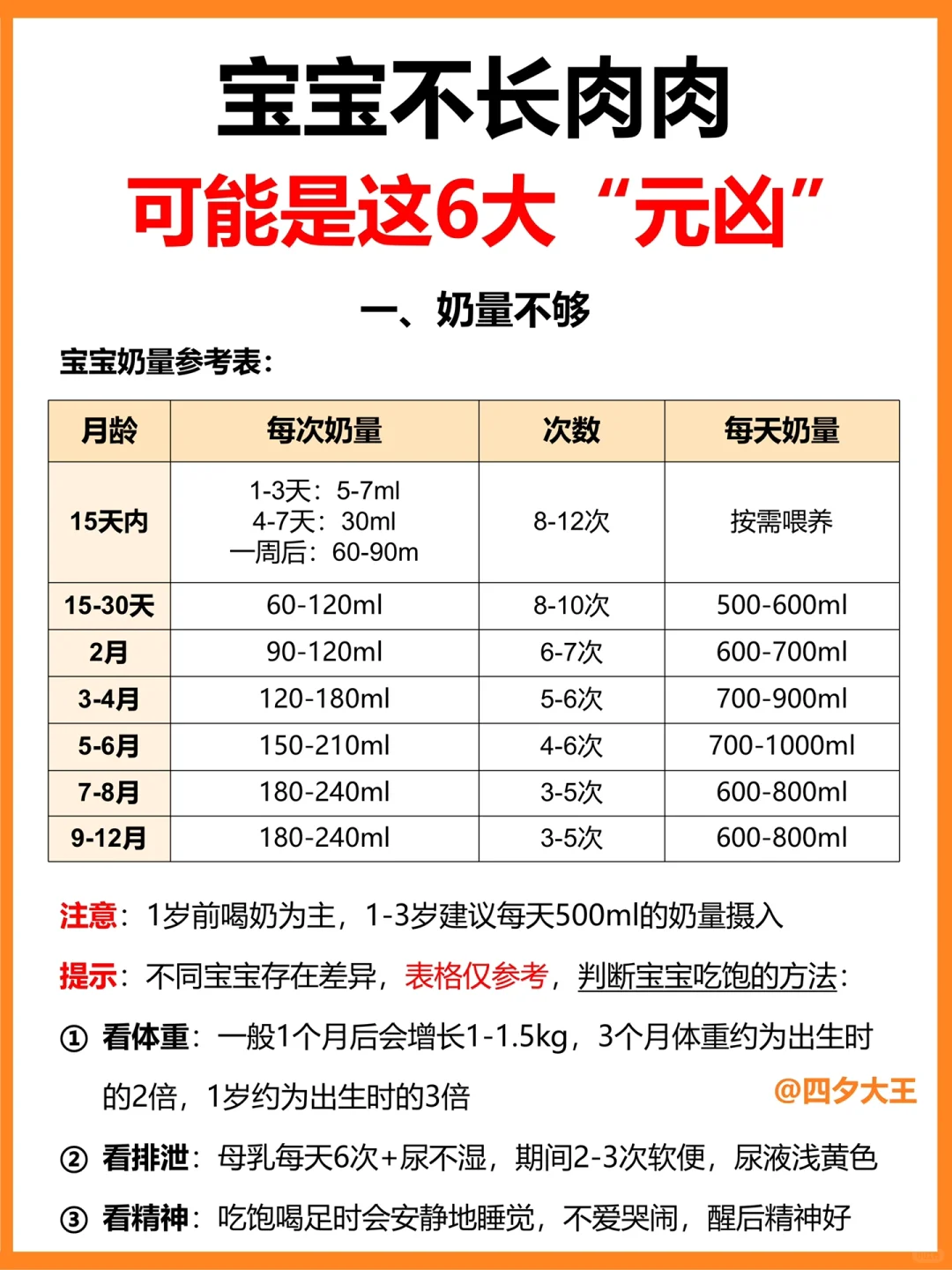 宝宝不长肉肉😰？可能是这6个原因‼️附方法