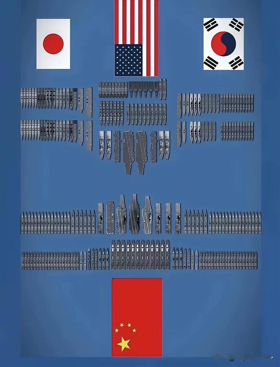 时隔多日再发头条。
这是解放军海军和日本海上自卫队、韩国海军以及美国海军第七舰队