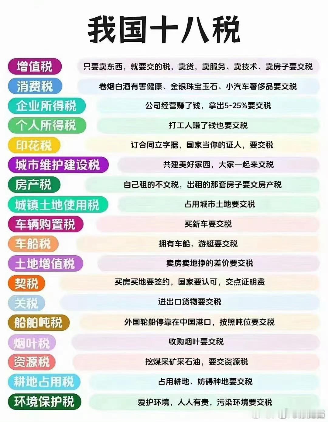 【简介我国十八种税】（转） 