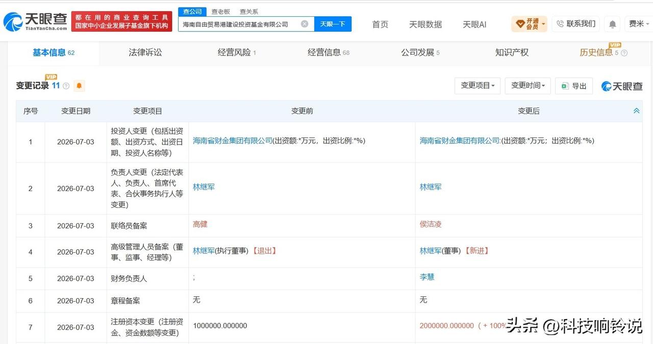 【海南自由贸易港建设投资基金增资至200亿 增幅100%】
天眼查App显示，近