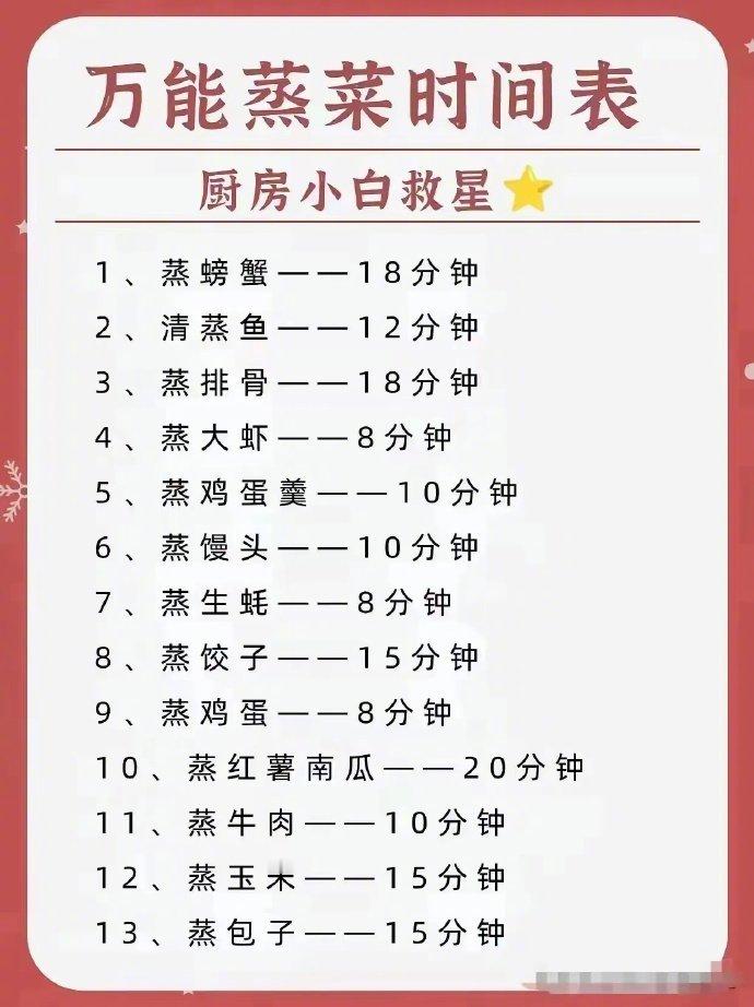 万能的蒸菜时间表，值得收藏[good] ​ ​​​