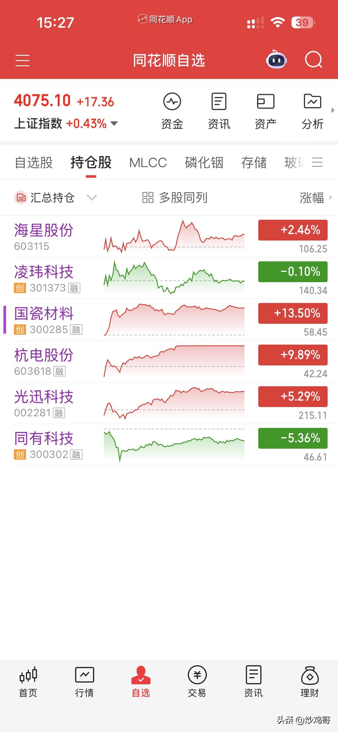 6月2日，个人操作汇总：
一，清仓：杭电，光讯，同有，
二，新开：凌玮，海星，