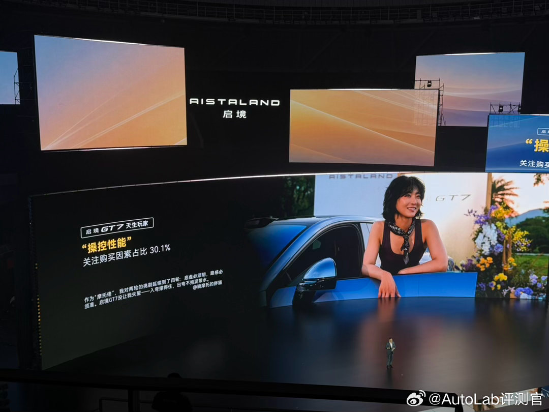 启境GT7的用户，53.7%都关注辅助驾驶，而关注驾控的为30.1%。启境gt7