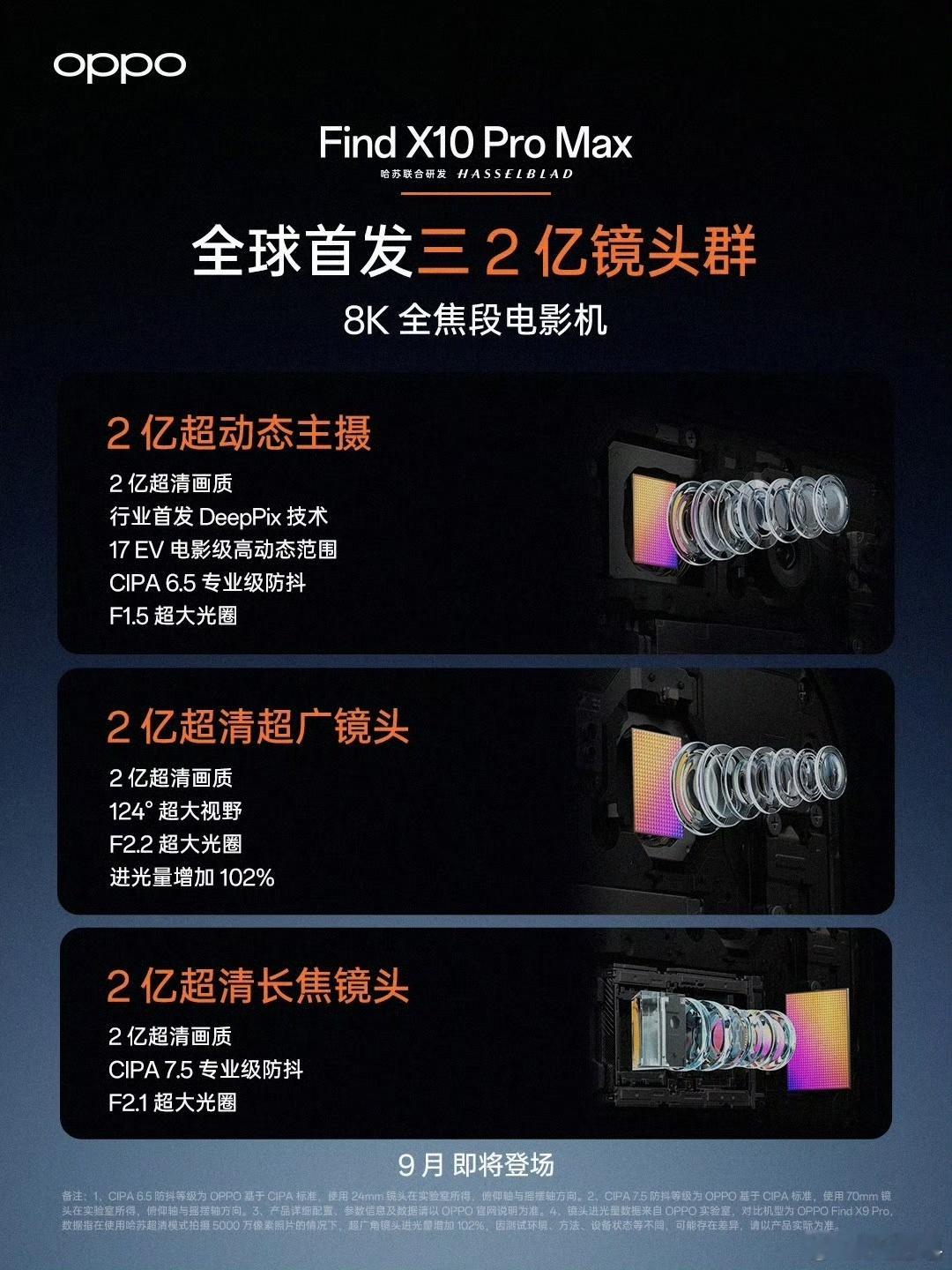 OPPO Find X10 Pro Max就是超大杯的规格啊，3颗2亿镜头的组合