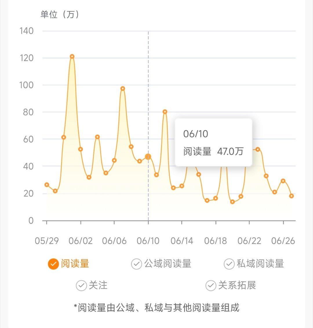 umu人知道这个三十天阅读量是什么计算的 