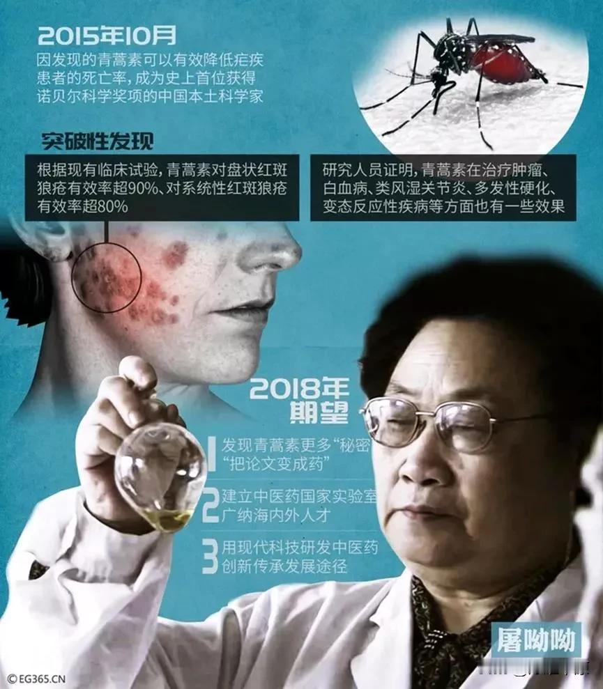 屠呦呦是如何震撼世界的？要感谢一位素未谋面的美国科学家

来源:娟然风来

屠呦