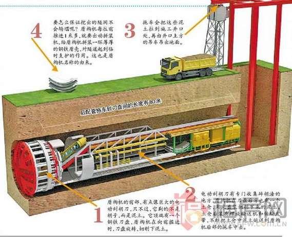 基建狂魔手中的神兵利器！盾构机是一种在地下自动掘进并同步构建隧道结构的巨型工程机
