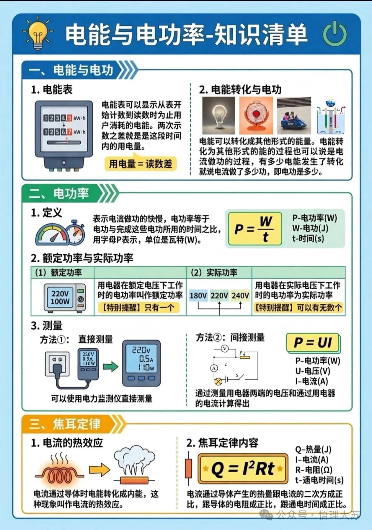 电功电功率复习知识清单