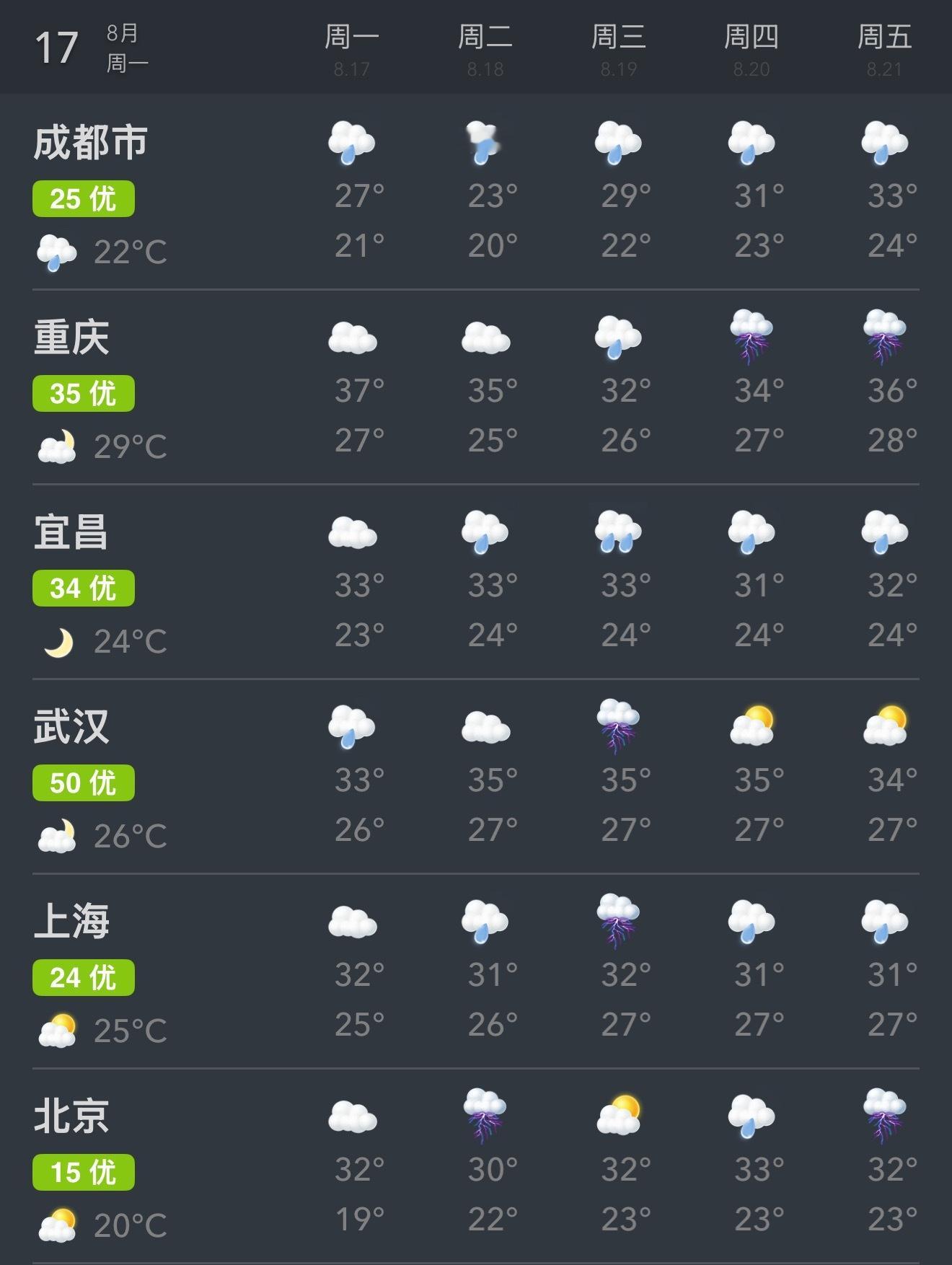 成都再发三预警早……最近全国雨水较多，我看天气预报要下到9月去了，大家注意安全付