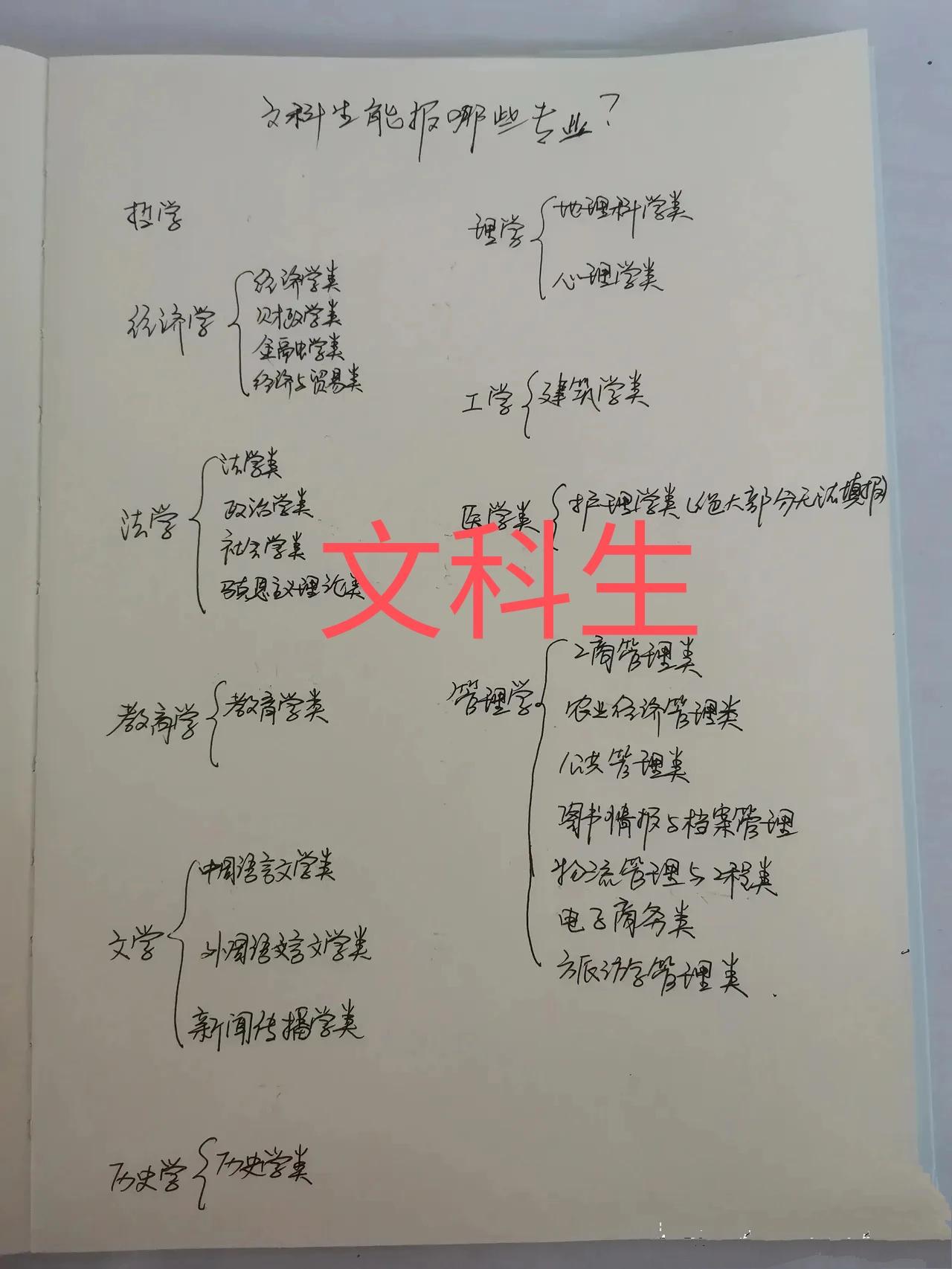 在近几年理工科专业强势指挥着就业大棒的情势下，曾经火爆一时的文科生还能报哪些专业