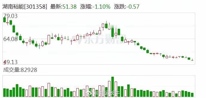 湖南裕能这份成绩单很漂亮，营收348亿增长143%，净利29亿暴增853%，全球