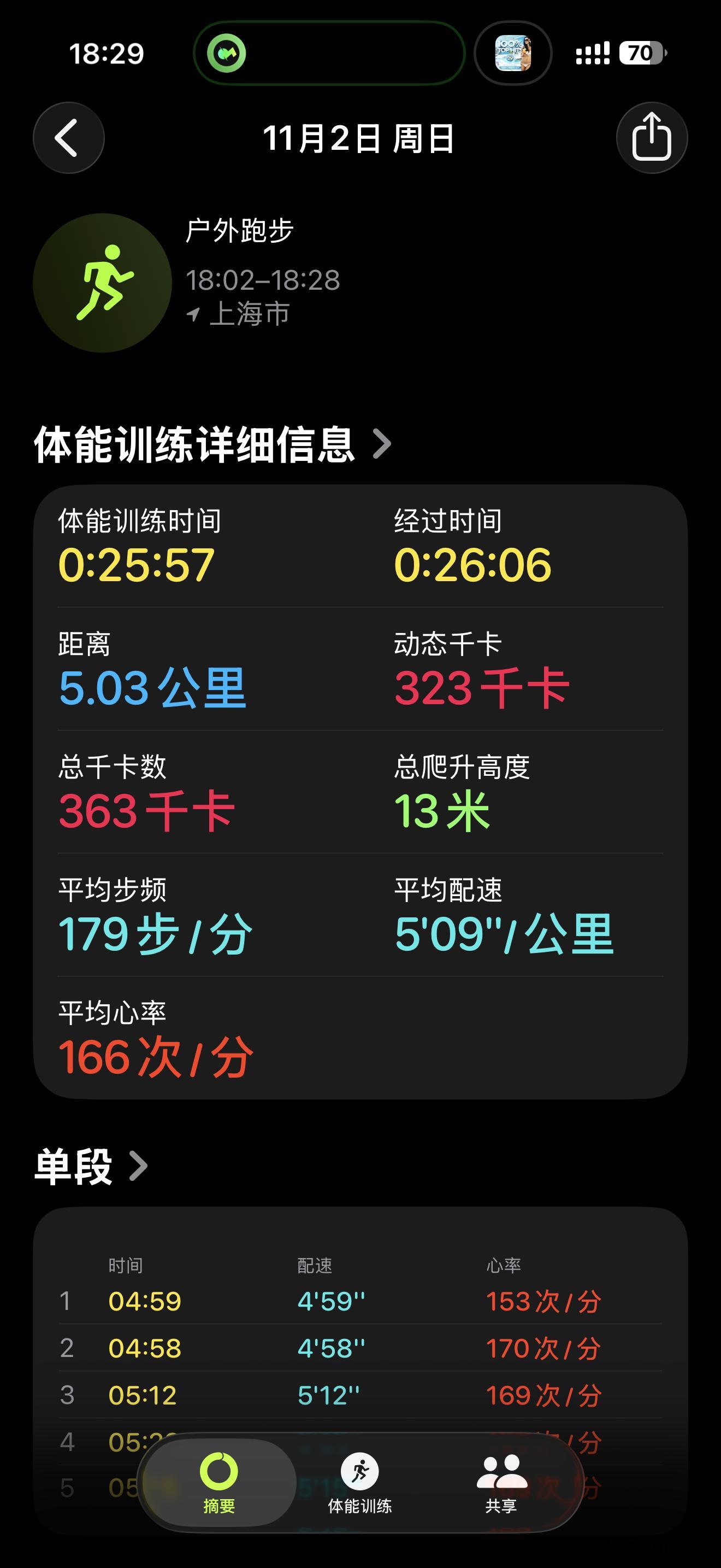 每周拉一次高转，给身体除除积碳🏃🏻‍♂️🏃🏻‍♂️🏃🏻‍♂️🏃🏻