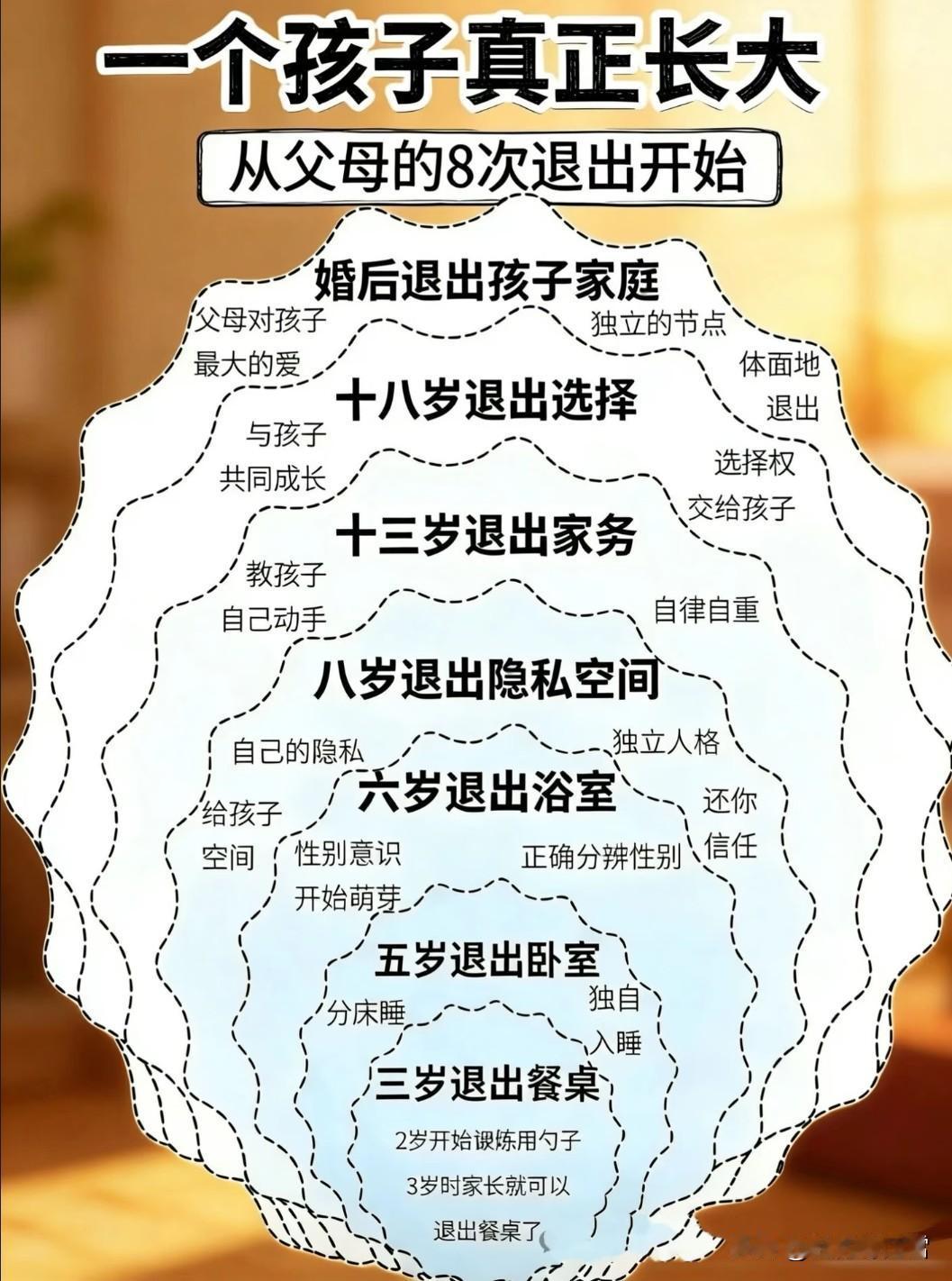 和子女闹僵后才懂，最好的代际和解，是学会“体面退出”
 
人到晚年，总忍不住想为