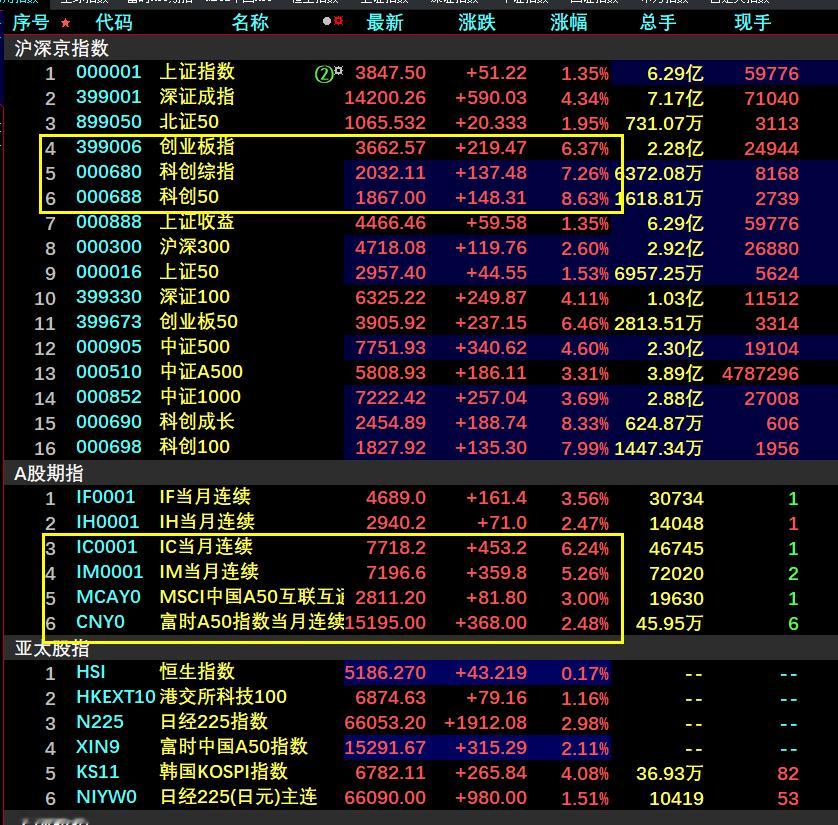 亲！大涨呀！您看到了吗？ 