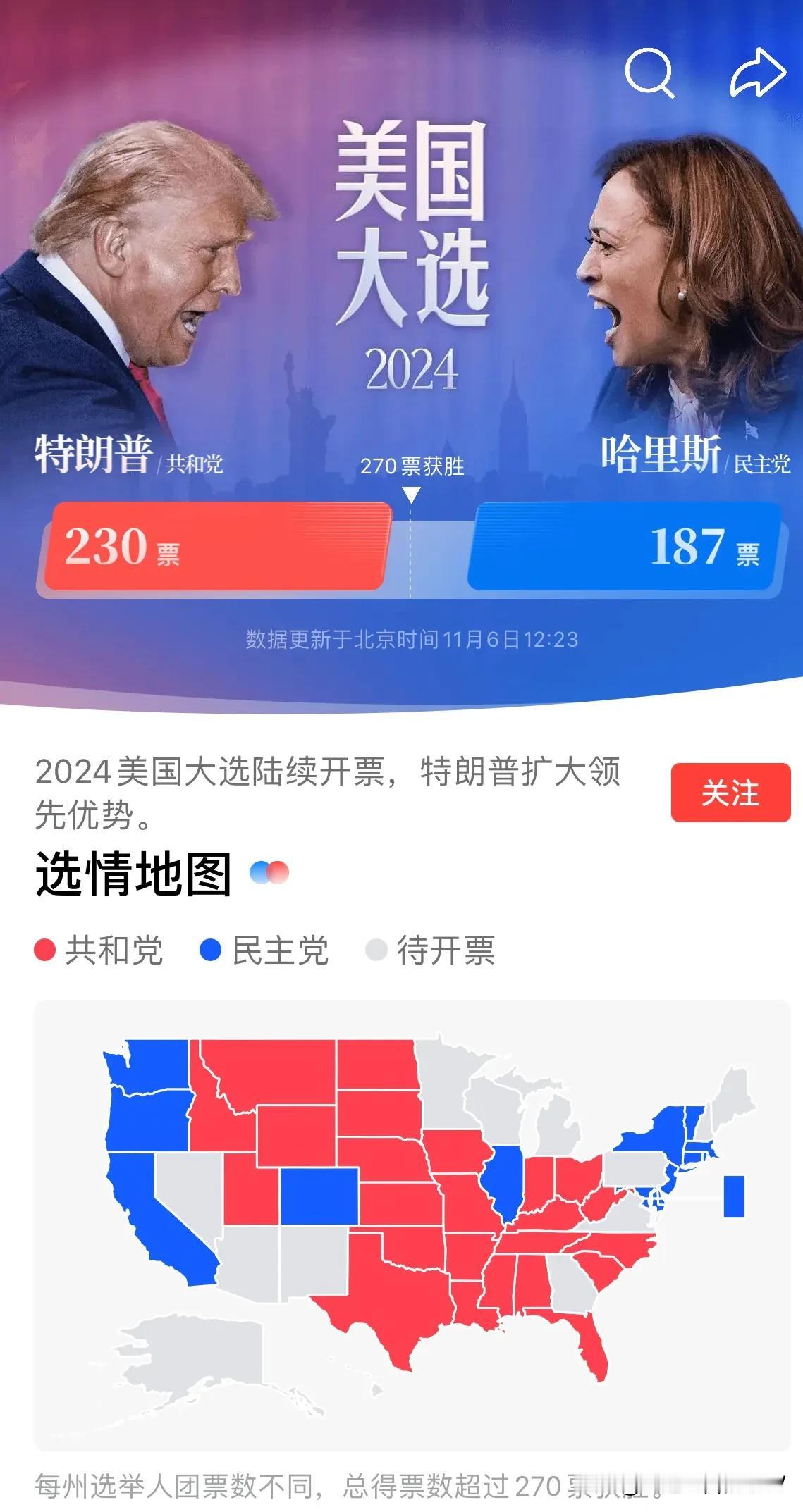 特朗普获胜在即，下午股票会跳水吗？