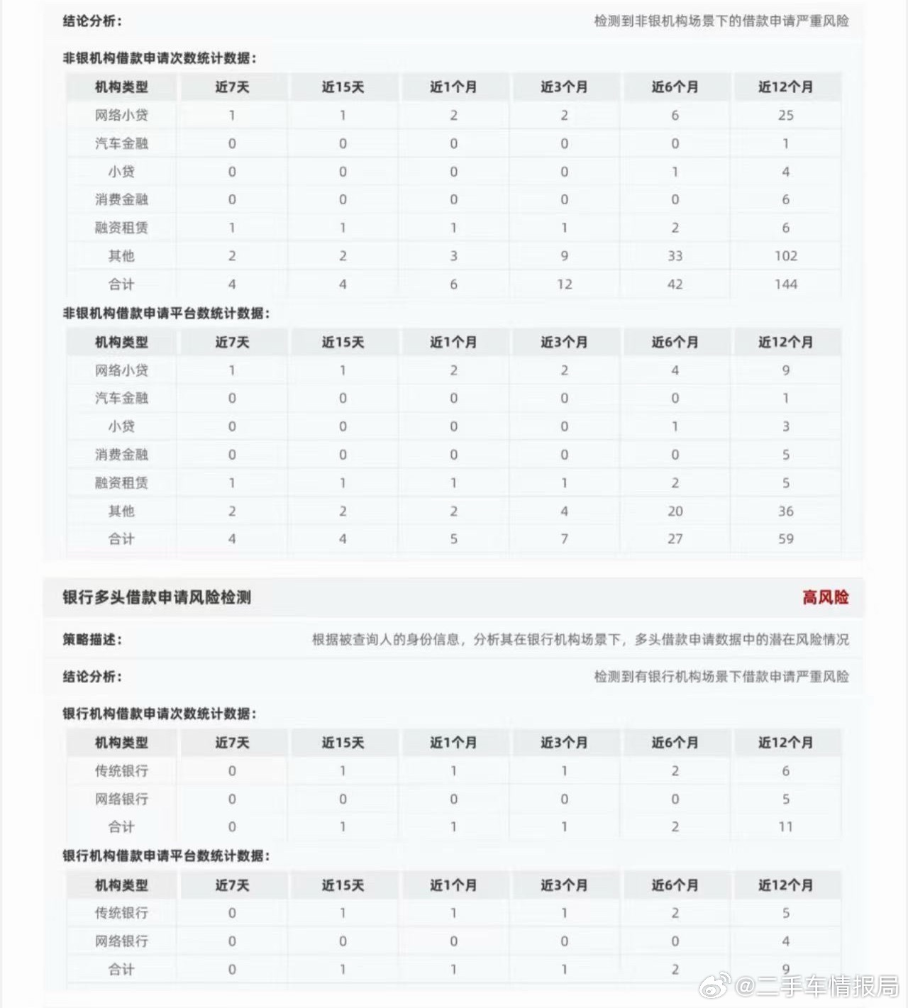 你们那个跳出来的什么网贷少去点击，不借也有影响，银行会觉得你缺钱你下车贷房贷审批