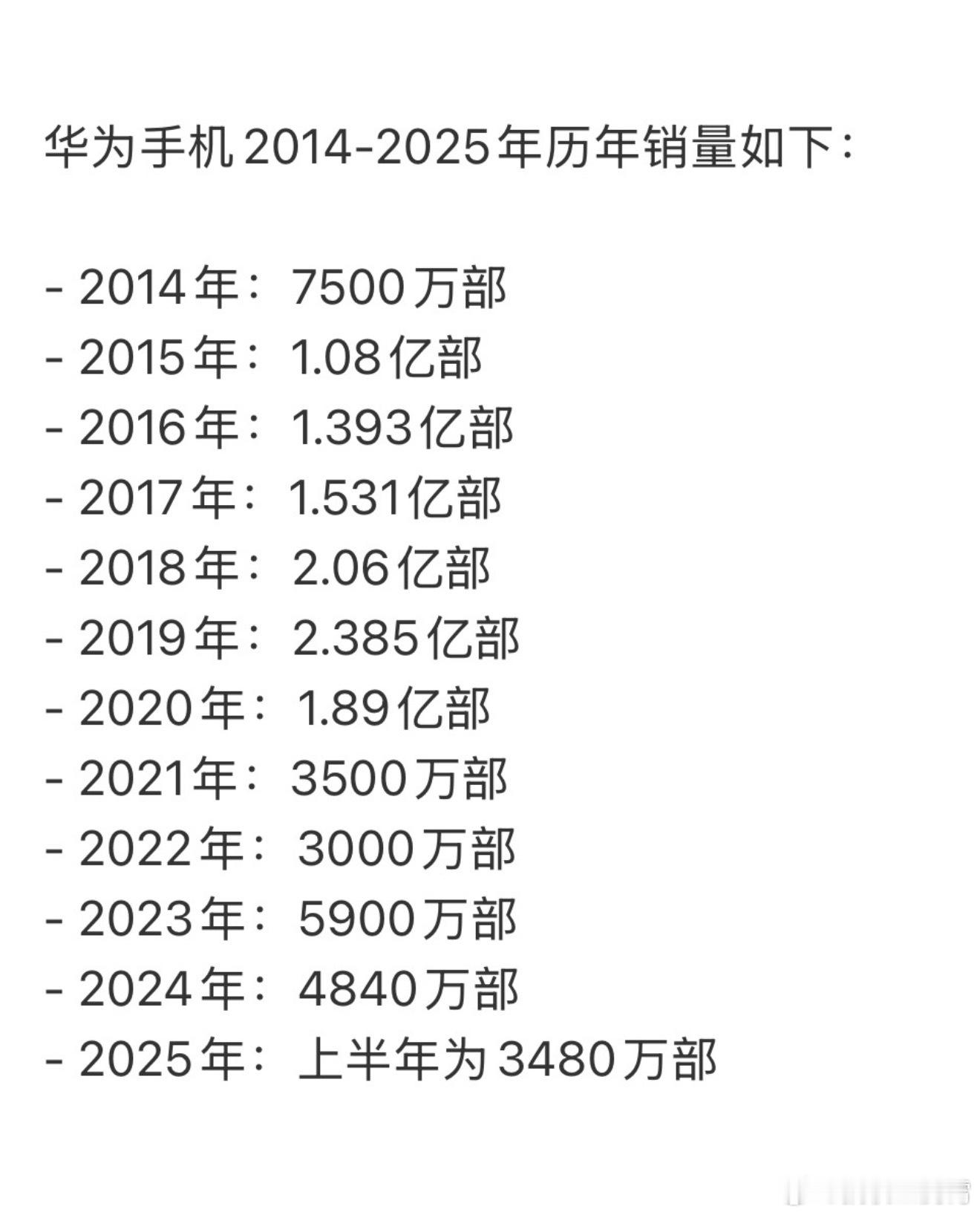 据说华为Mate70系列截至目前总销量突破了885万台，并且已知华子上半年销量达
