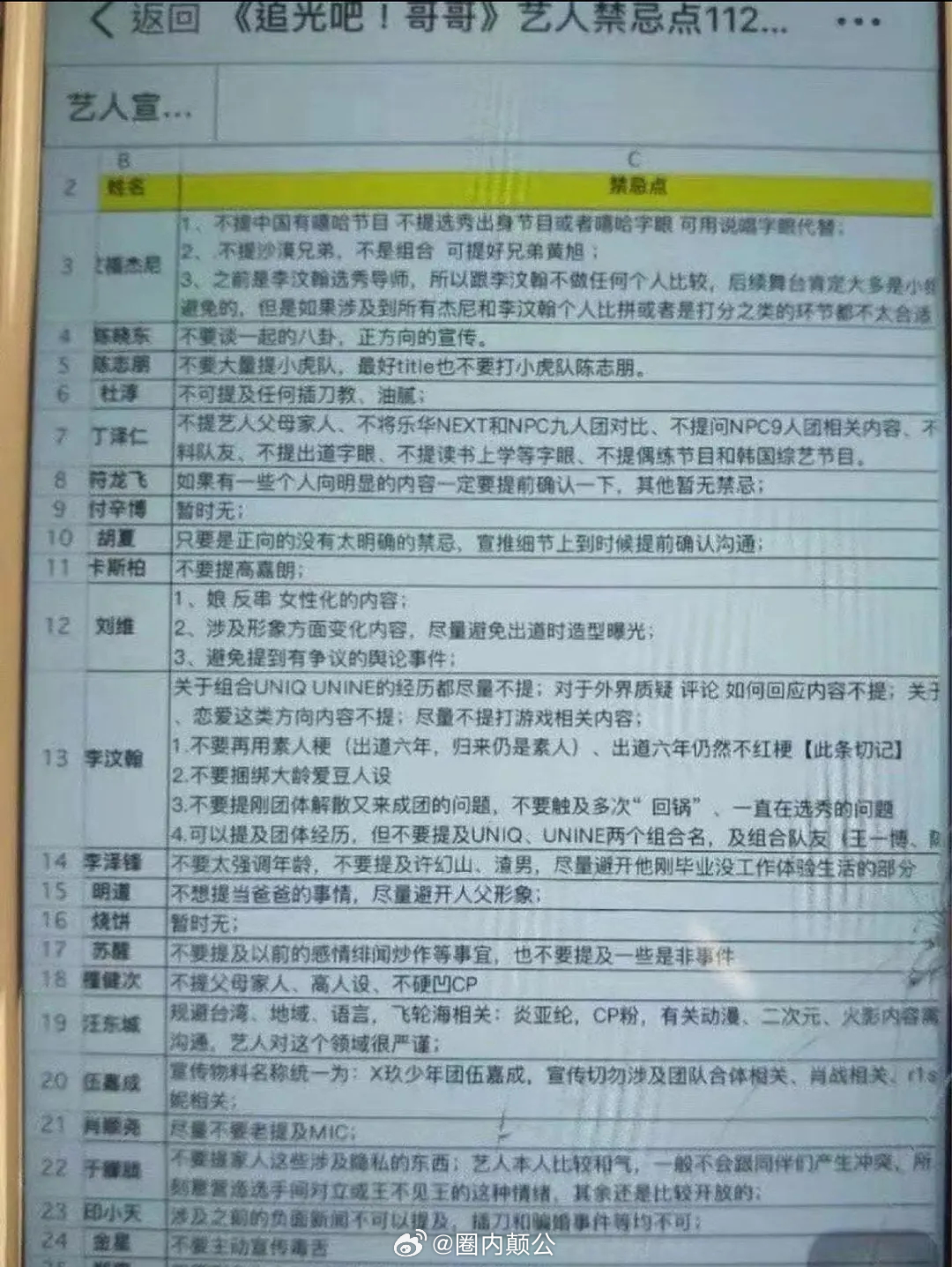 后期对于朦胧印象还停留在这个追光哥的禁忌表。。。。。感觉还挺正常的艺人。。。。 