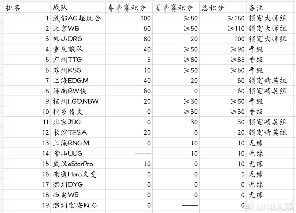瓜友速报 年总积分更新 ​​​