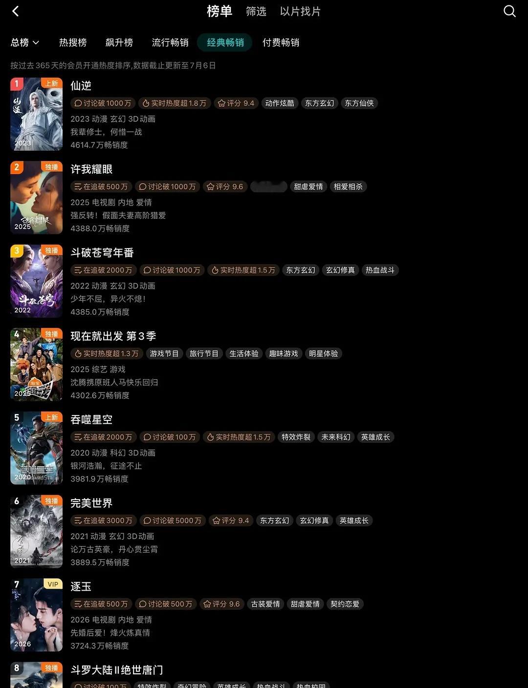 许我耀眼拉新年榜涨到第二，剧集第一了，露思怎么还没进组？赵露思许我耀眼 ﻿ ﻿