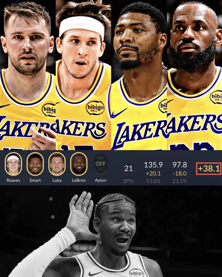 本赛季当艾顿不在场时，湖人首发四人组净效率值高达+38.1。其中进攻效率135.