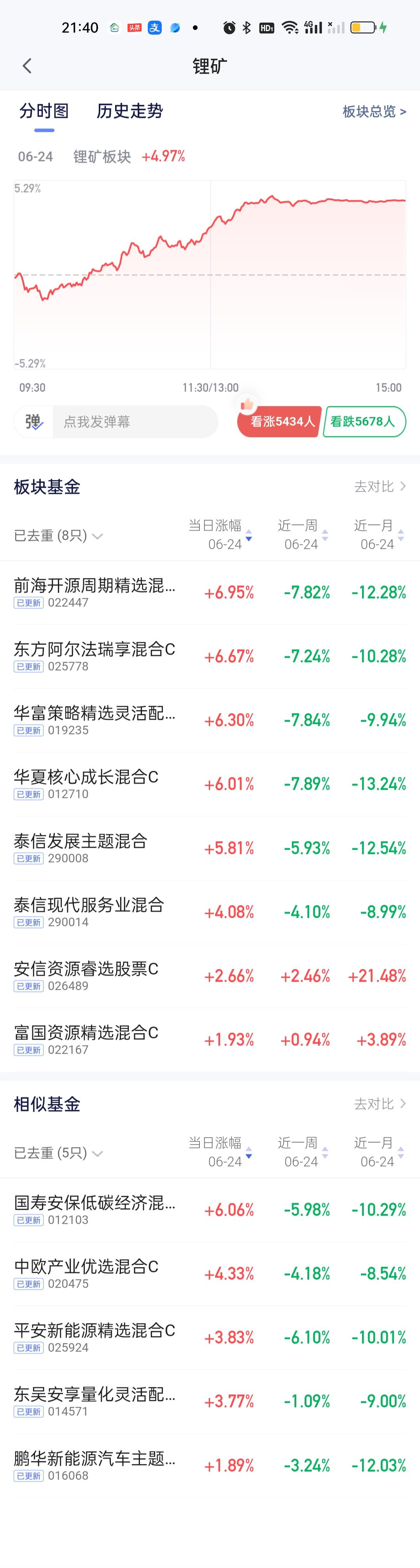 锂矿板块前海开源周期精选，东方阿尔法瑞享，华富策略精选，华夏核心成长，国寿安保低