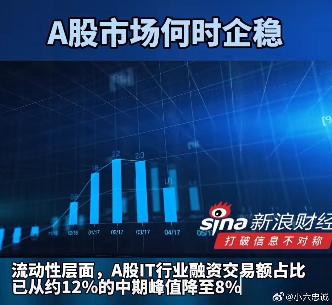 A股市场何时企稳越跌越买！本轮调整以来，大资金屡屡在ETF上现身。7月17日上午